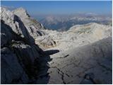 Zadnjica - Triglav